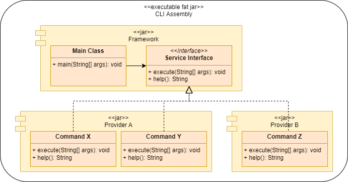 cli