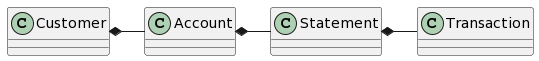domain-model